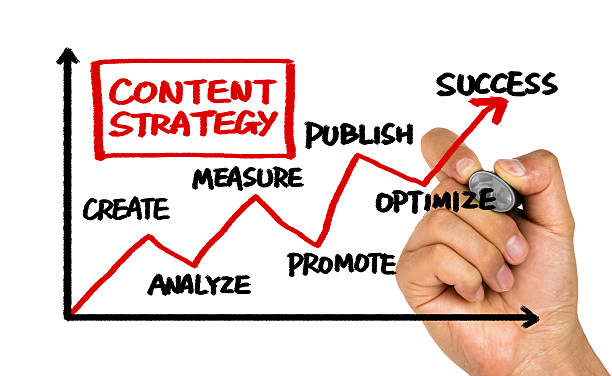 The Content Strategy That Doesn’t Fail